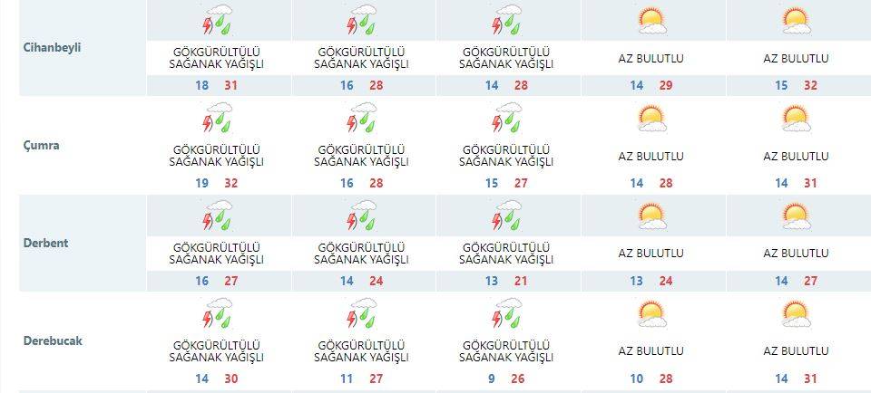 Konya’ya flaş uyarı: Yağmur ve dolu şehri 3 gün teslim alacak 11